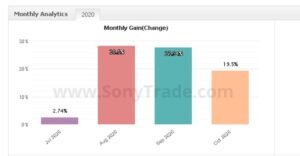 hasil cara kursus training pelatihan belajar trading saham forex bisa profit konsisten sonytrade