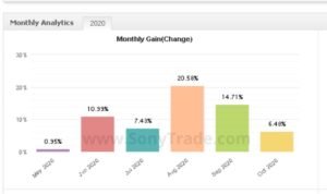 hasil cara kursus training pelatihan belajar trading saham forex bisa profit konsisten sonytrade