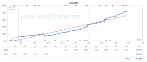 hasil belajar trading saham forex sonytrade indonesia surabaya jakarta medan bandung yogyakarta