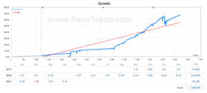 hasil belajar trading saham forex sonytrade indonesia surabaya jakarta medan bandung yogyakarta