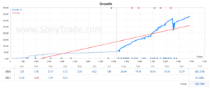 hasil belajar trading saham forex sonytrade indonesia surabaya jakarta medan bandung yogyakarta