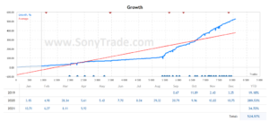 hasil belajar trading saham forex sonytrade indonesia surabaya jakarta medan bandung yogyakarta