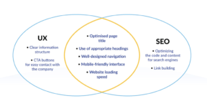 "User Experience" (UX) Akan Menjadi Prioritas